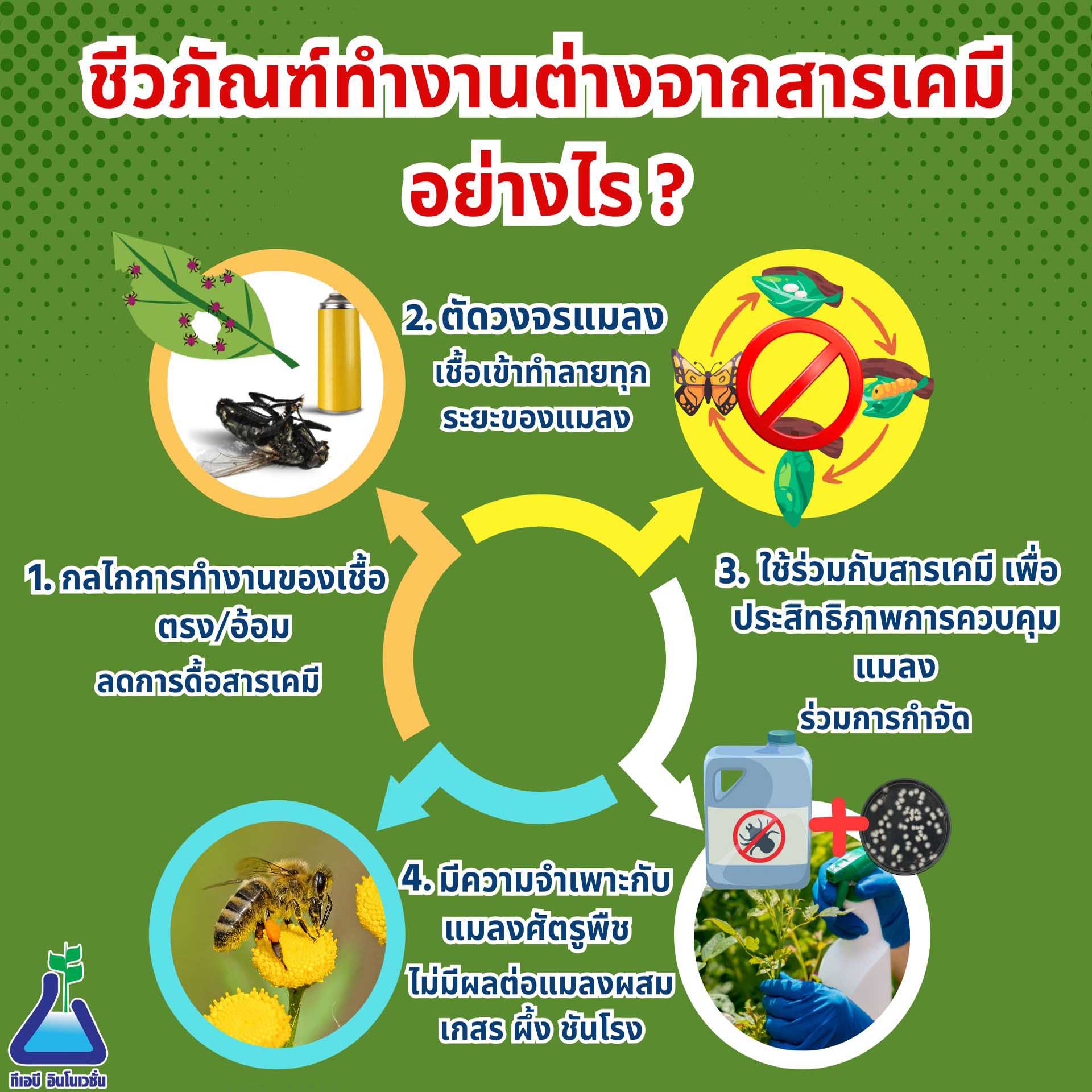 ชีวภัณฑ์ทำงานต่างจากสารเคมีอย่างไร ?